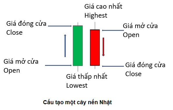 biểu đồ chứng khoán việt nam