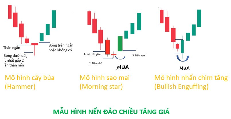 biểu đồ chứng khoán thế giới