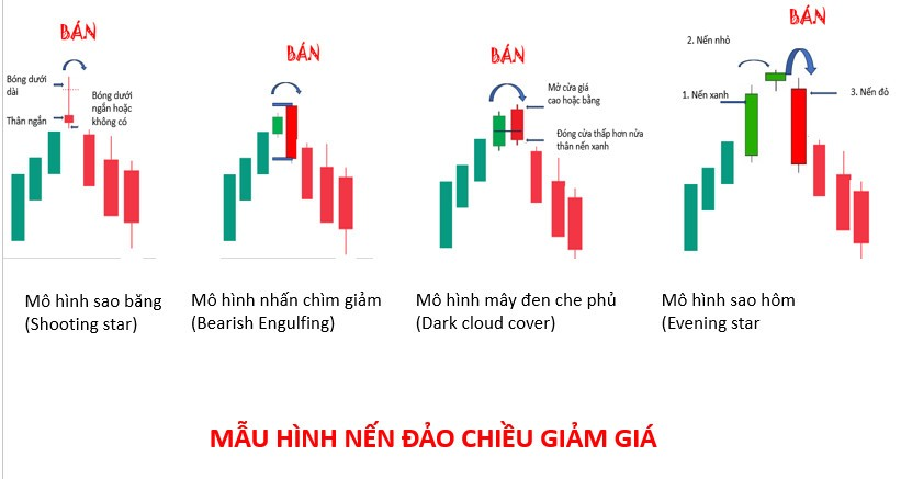 xem biểu đồ chứng khoán