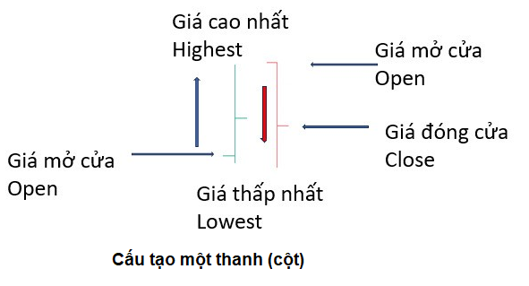 biểu đồ chứng khoán trực tuyến