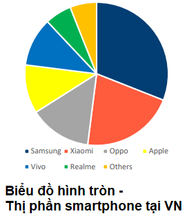 biểu đồ chứng khoán hôm nay