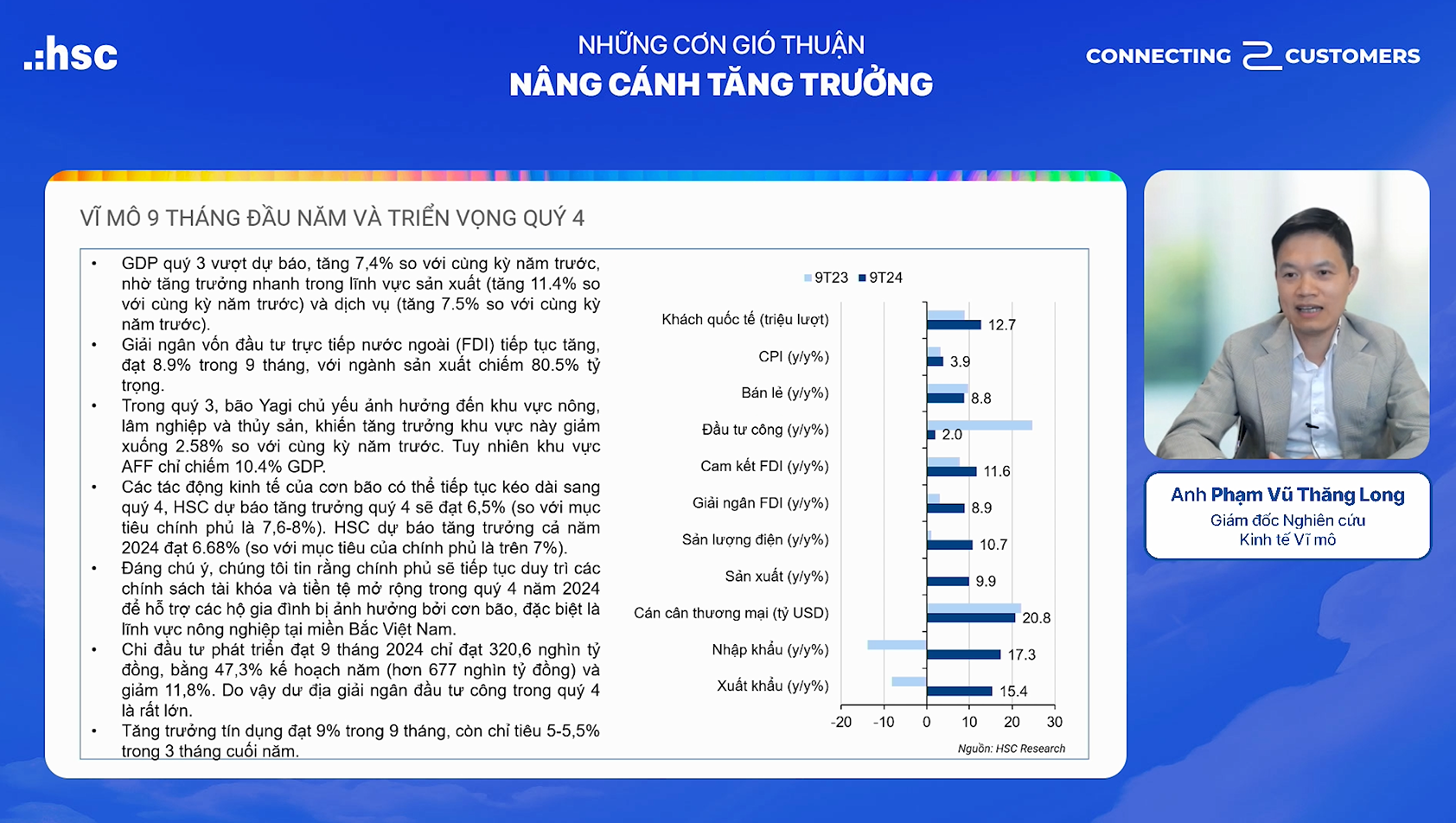 GDP Quý 3 tăng trưởng vượt dự báo – “Cơn gió thuận” thổi bùng Kinh tế Việt Nam