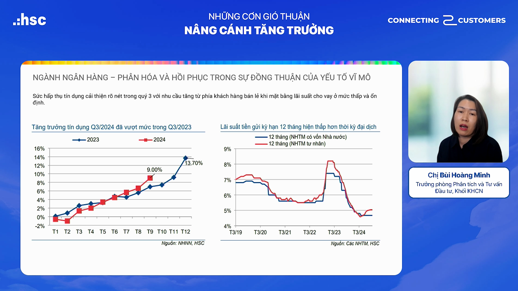 Kết quả kinh doanh Quý 3 năm 2024 khởi sắc - Nâng cánh thị trường cuối năm