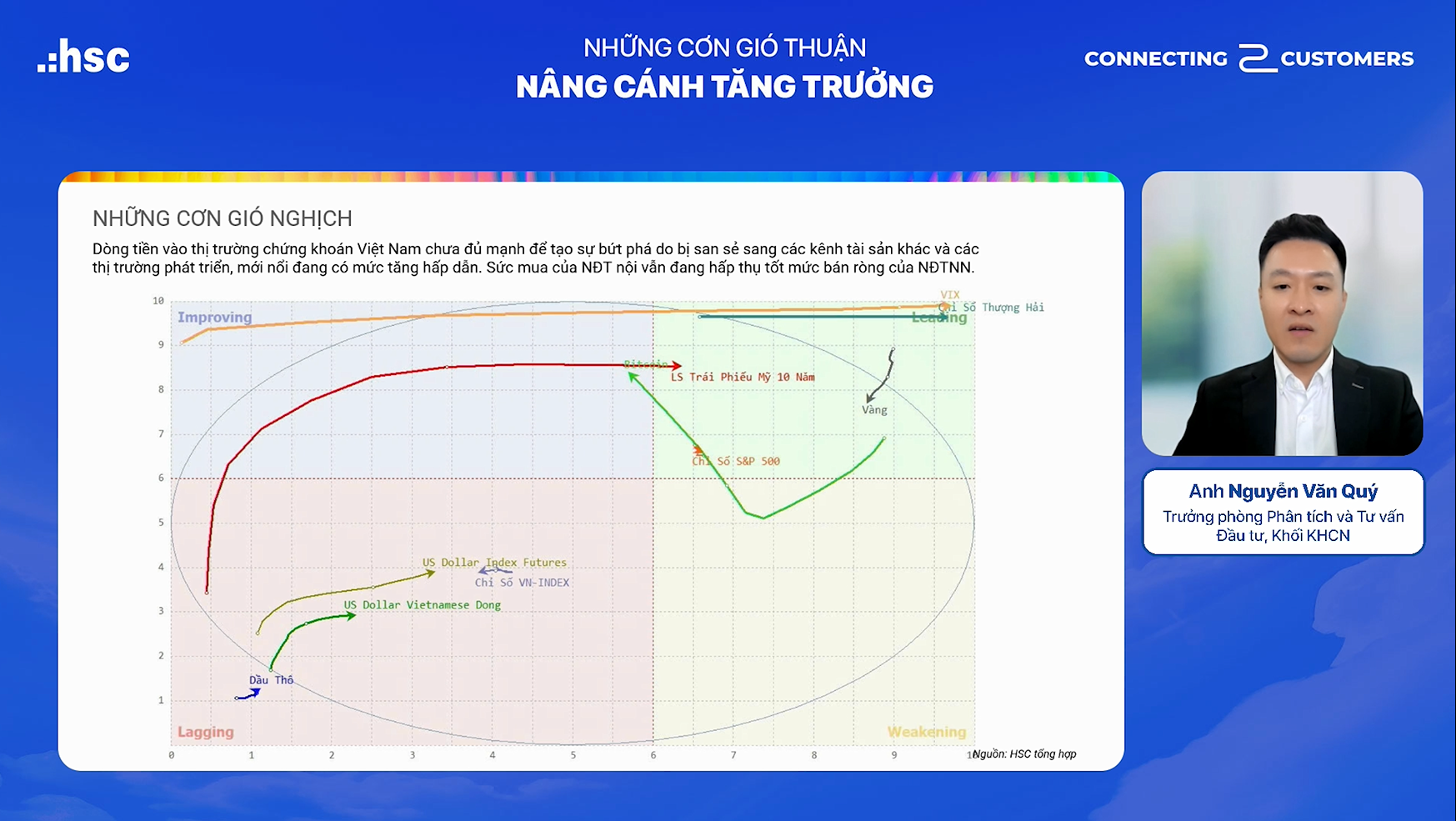 Dòng tiền chưa đủ mạnh để tạo sức bật ngắn hạn cho thị trường