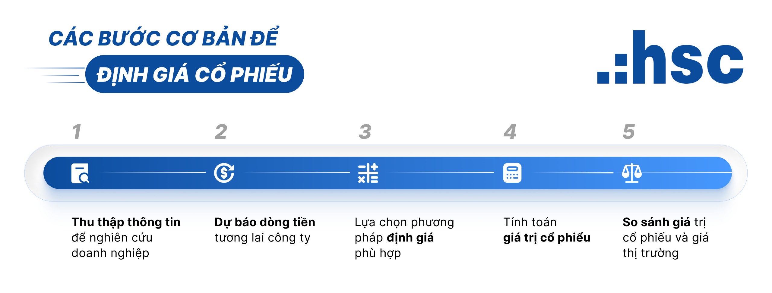 các bước định giá cổ phiếu