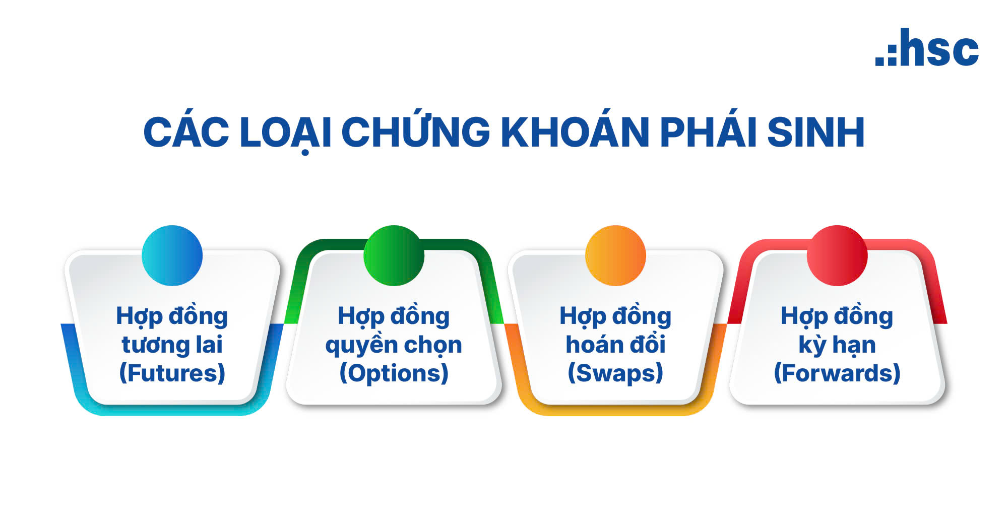 Các loại chứng khoán phái sinh