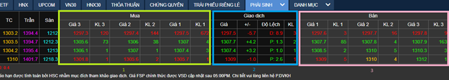 bảng giá phái sinh