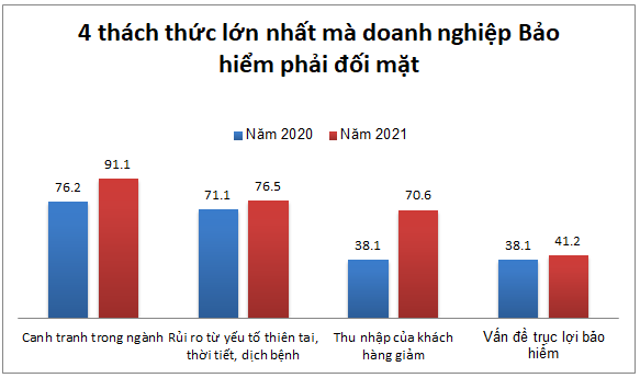 cổ phiếu ngành bảo hiểm - 4 thách thức lớn nhất