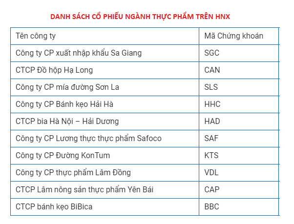 mã cổ phiếu ngành lương thực thực phẩm sàn HNX