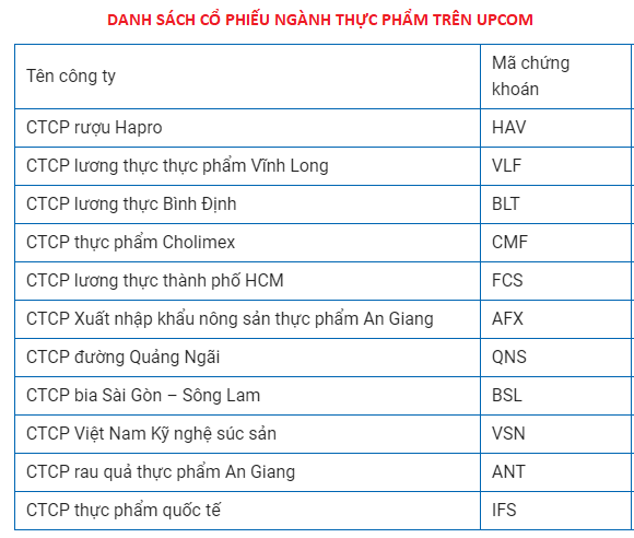 các mã cổ phiếu ngành thực phẩm sàn UPCOM