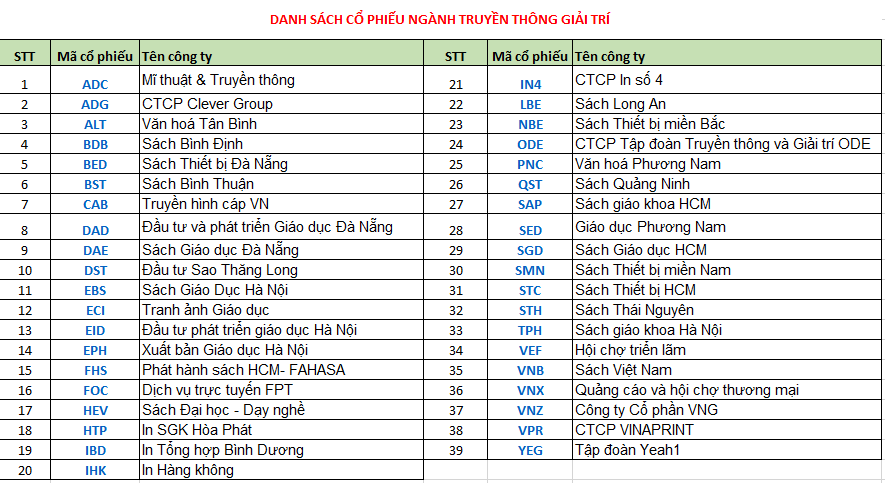 cổ phiếu ngành truyền thông giải trí