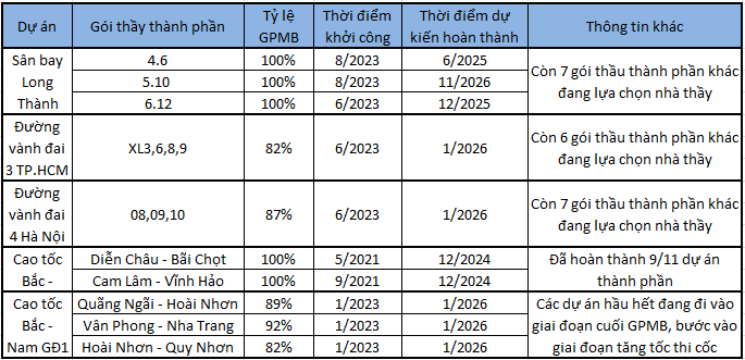 cổ phiếu ngành xây dựng