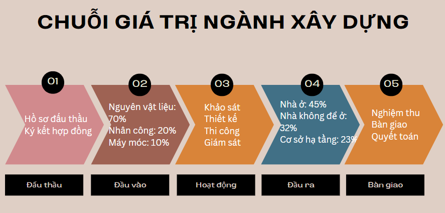 top cổ phiếu ngành xây dựng