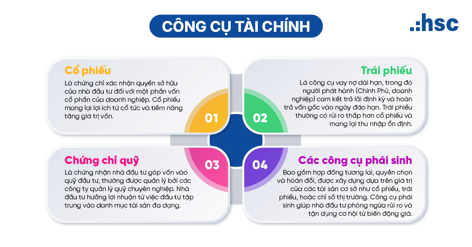 thị trường vốn là gì- Các công cụ tài chính trên thị trường vốn