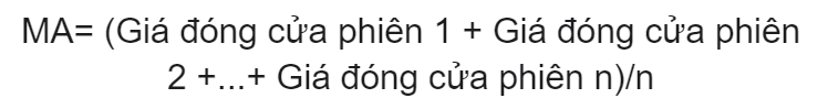 Công thức tính MA