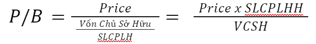 Công thức P/b so với ROE