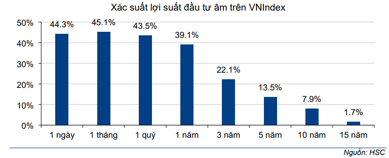 Đầu tư cổ phiếu là gì - Rủi ro khi đầu tư cổ phiếu