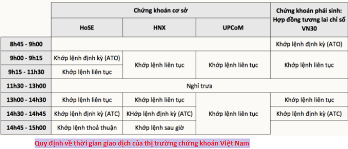 quỹ đầu tư cổ phiếu là gì, quy định thời gian giao dịch ở Việt Nam