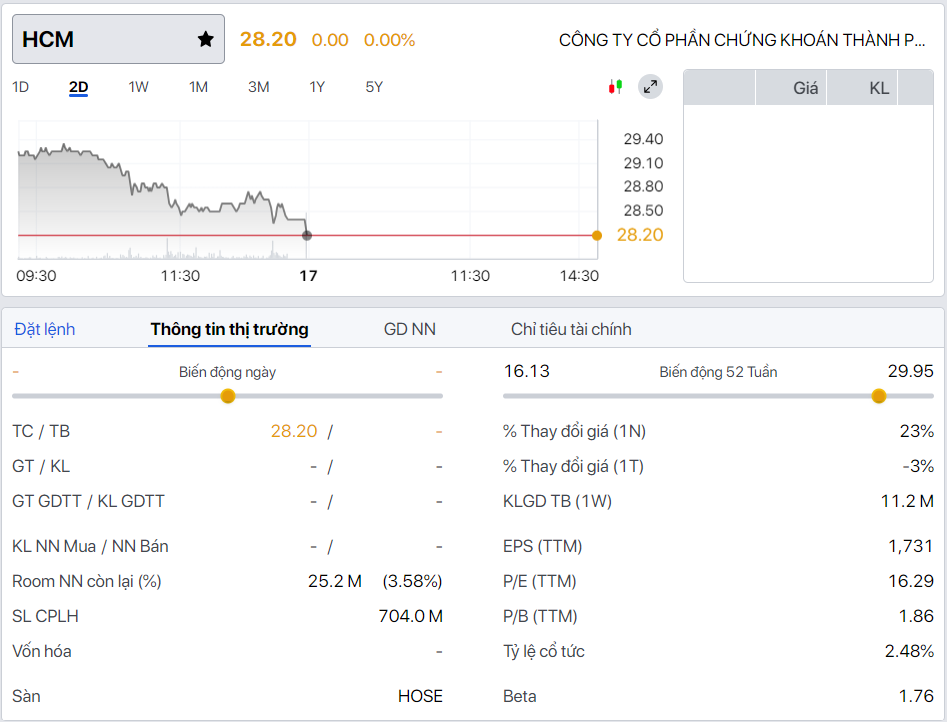 đầu tư cổ phiếu - Giao diện web HSC