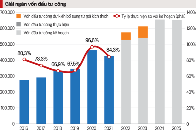 đầu tư công là gì