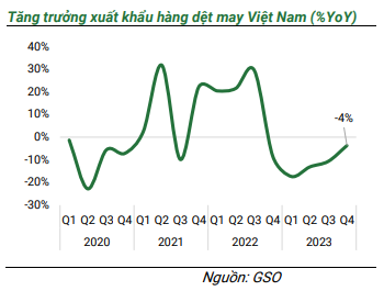 cổ phiếu ngành dệt may