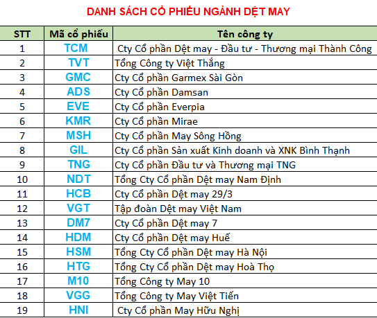 Danh sách cổ phiếu ngành dệt may