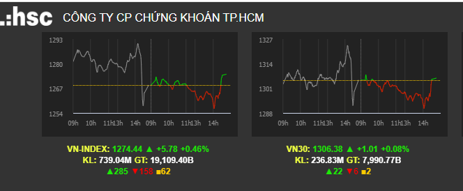 bảng giá chứng khoán