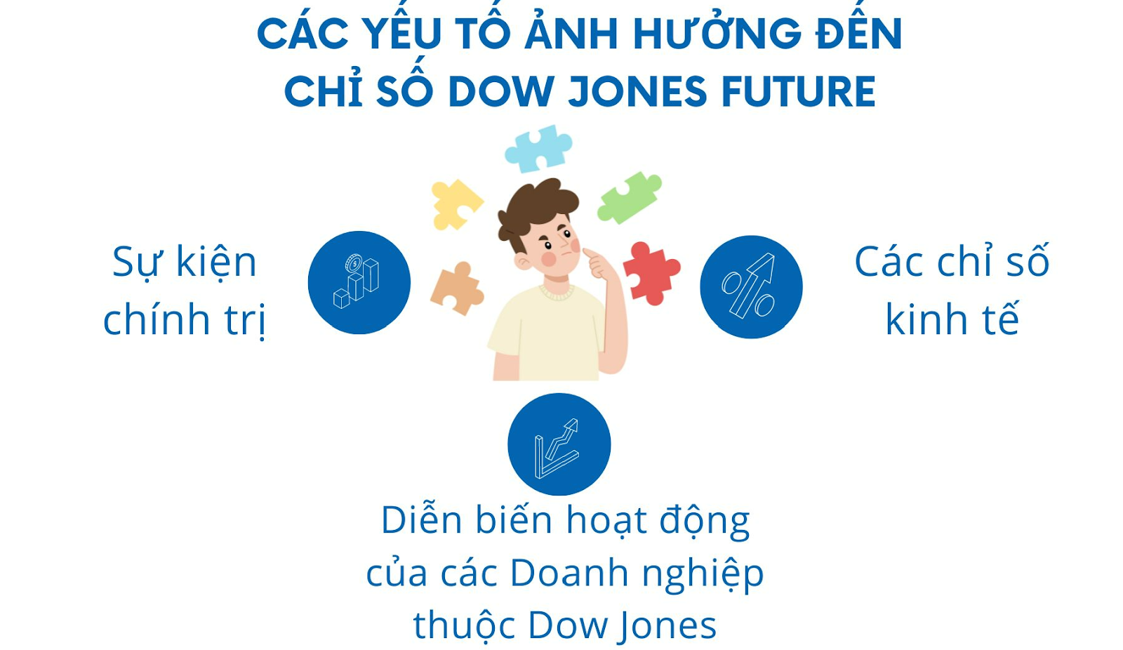 chỉ số dow jones tương lai