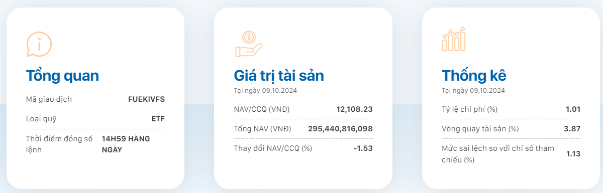 Quỹ etf là gì - Một số thông tin về một quỹ ETF tại Việt Nam