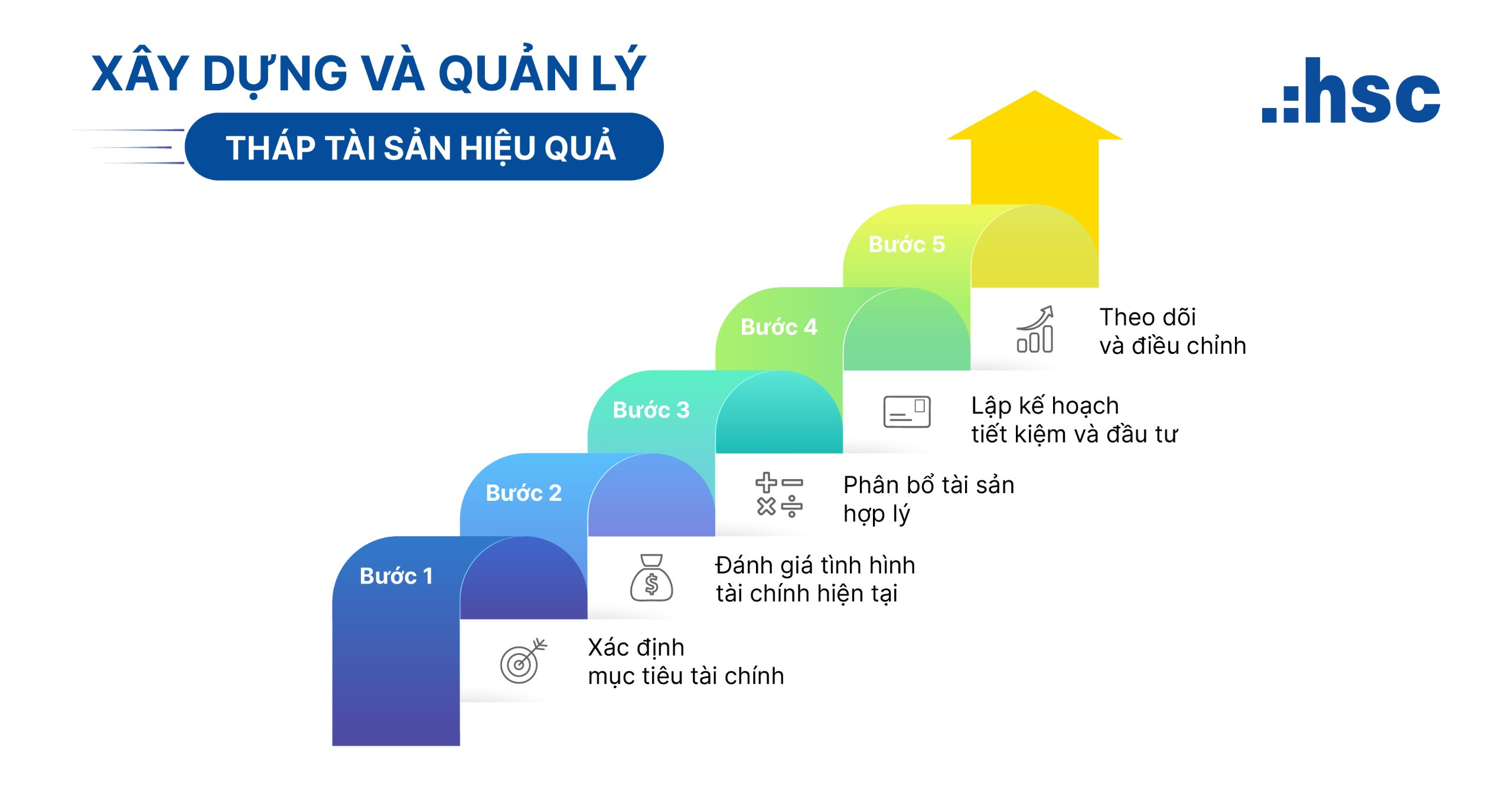 Tháp tài sản - Bí quyết quản lý tài chính cá nhân thông minh