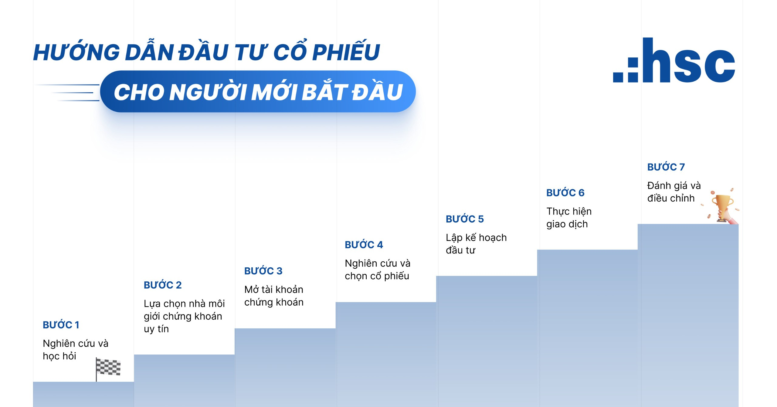 Đầu tư cổ phiếu là gì? hướng dẫn đầu tư cổ phiếu cho người mới bắt đầu