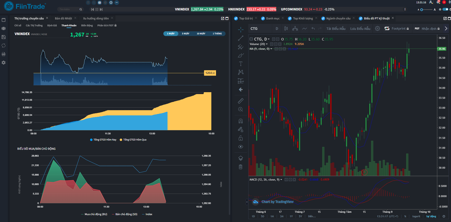 Phân tích kỹ thuật - Giao diện Fintrade (1)