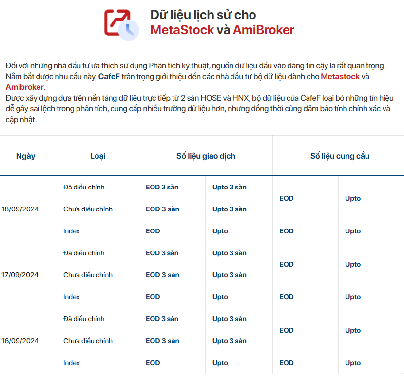 Phân tích kỹ thuật là gì - Dữ liệu lịch sử cho Amibroker và MetaStock