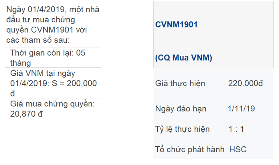 Chứng quyền là gì - Ví dụ minh họa chứng quyền