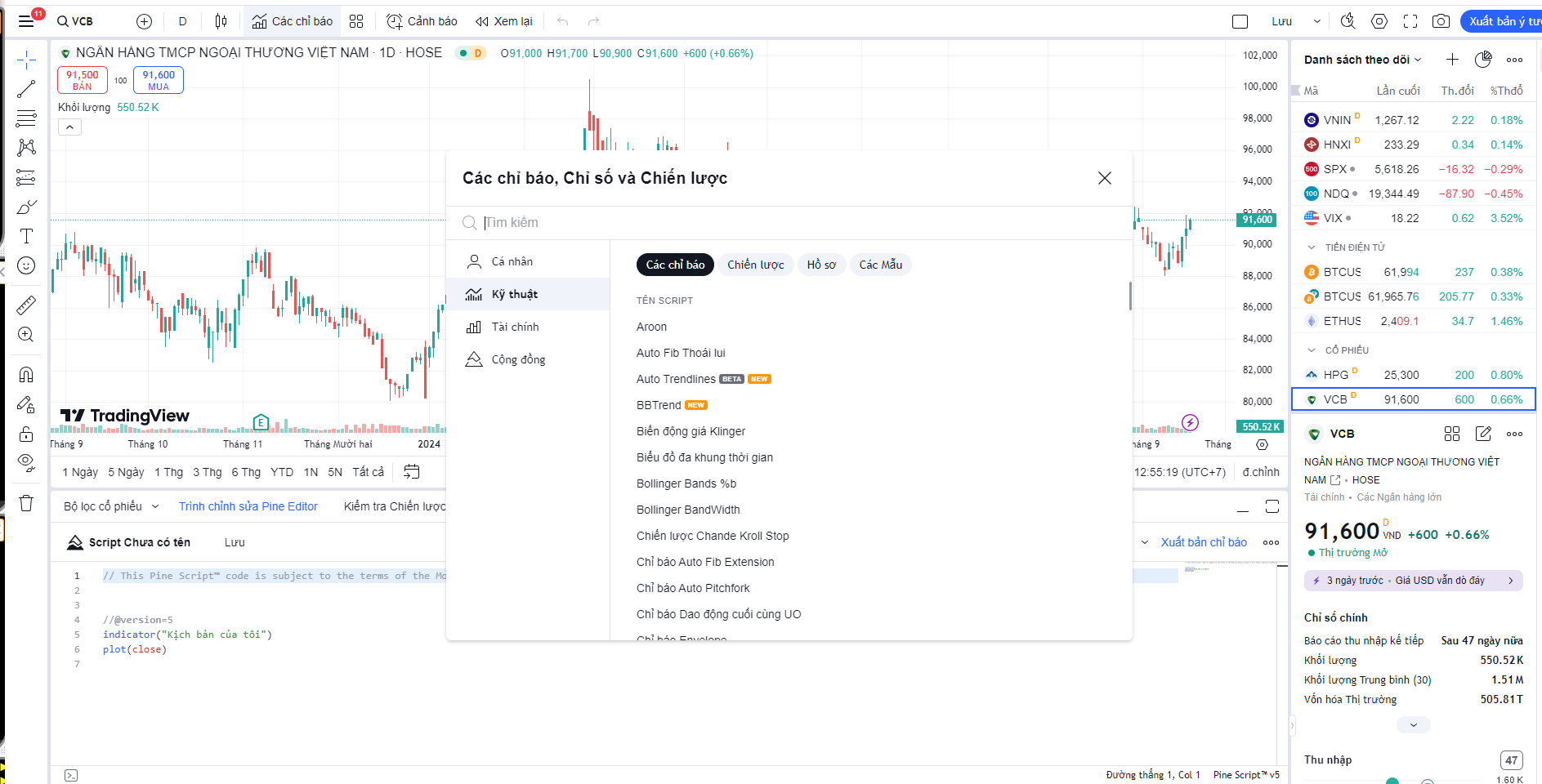 Phân tích kỹ thuật chứng khoán là gì - Giao diện TradingView (2)