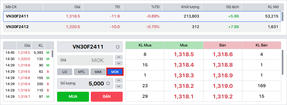 Lệnh MOK trong phái sinh