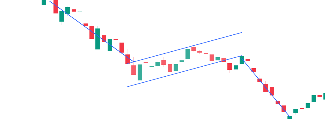 các mô hình giá - Bearish Flag