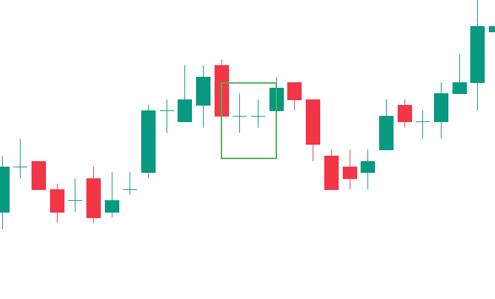 các cặp nến đảo chiều - Mô hình Nến Doji tiêu chuẩn