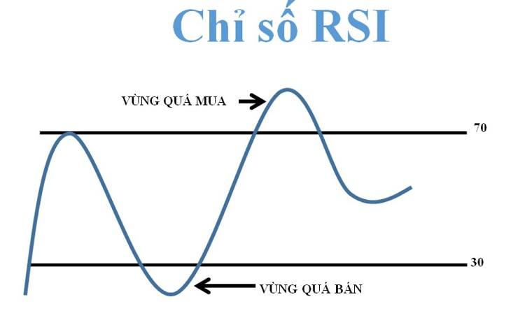 chiến thuật 3 cây nến cách sử dụng