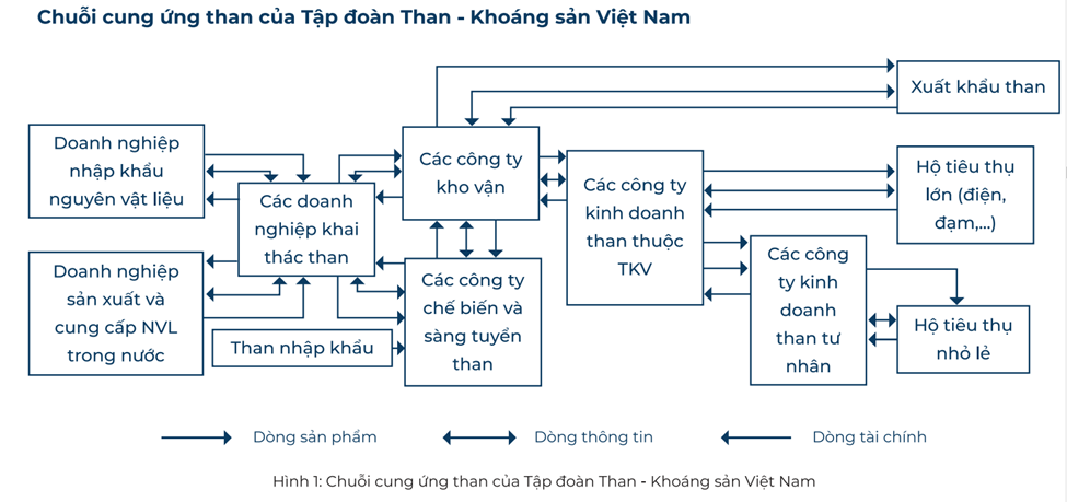 cổ phiếu ngành than