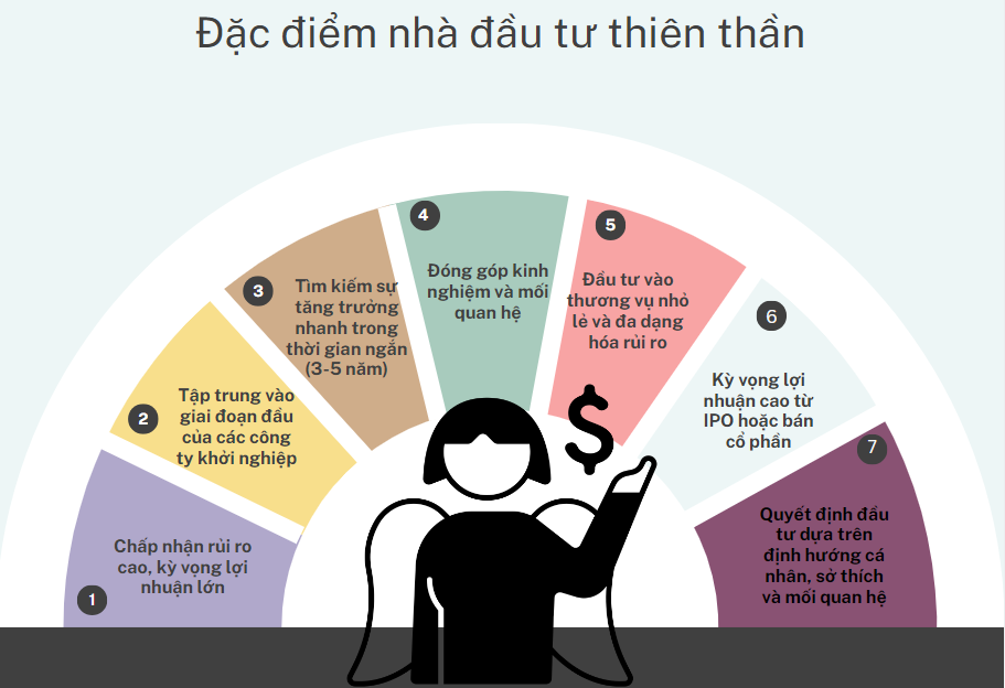 Đặc điểm nhà đầu tư thiên thần