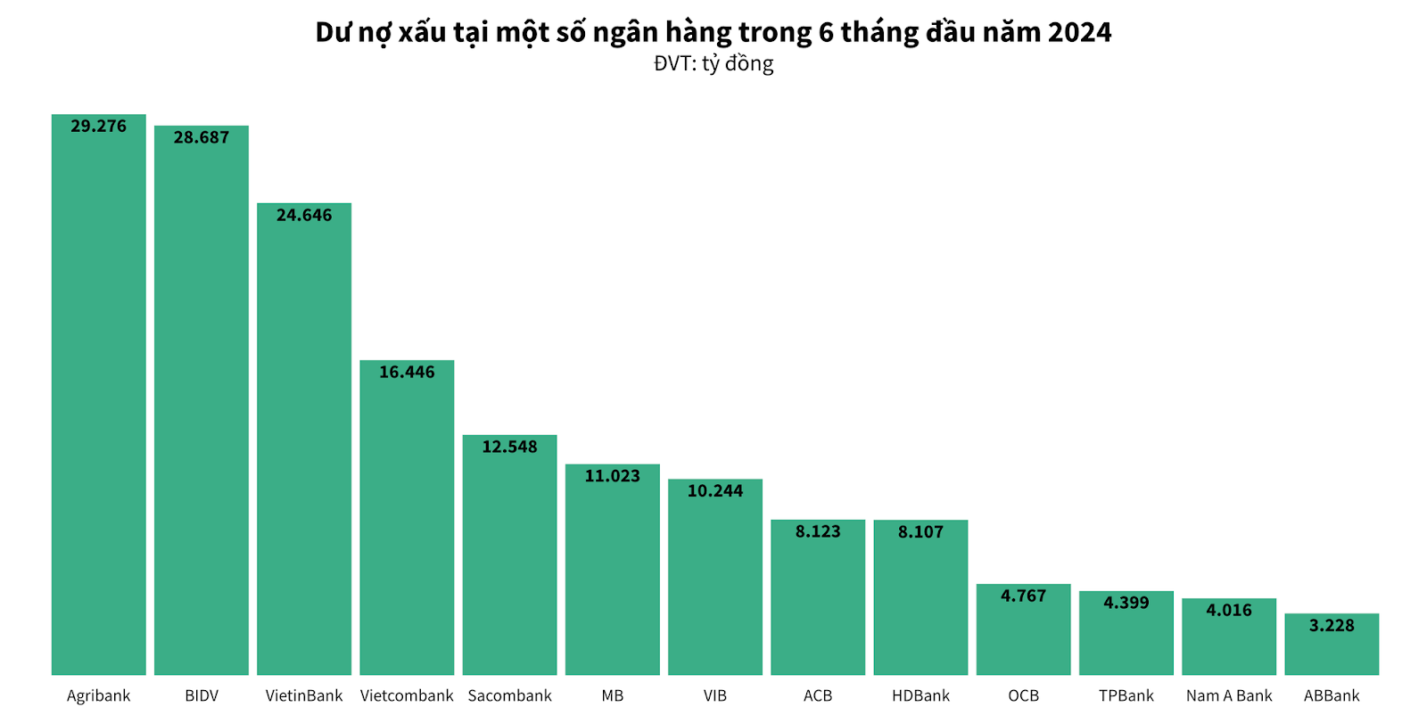 npl trong ngân hàng là gì