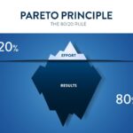 nguyên tắc Pareto