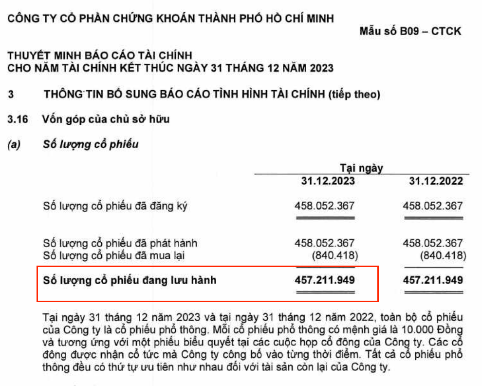 cách tính p/b của cổ phiếu