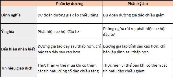 Phân kỳ dương