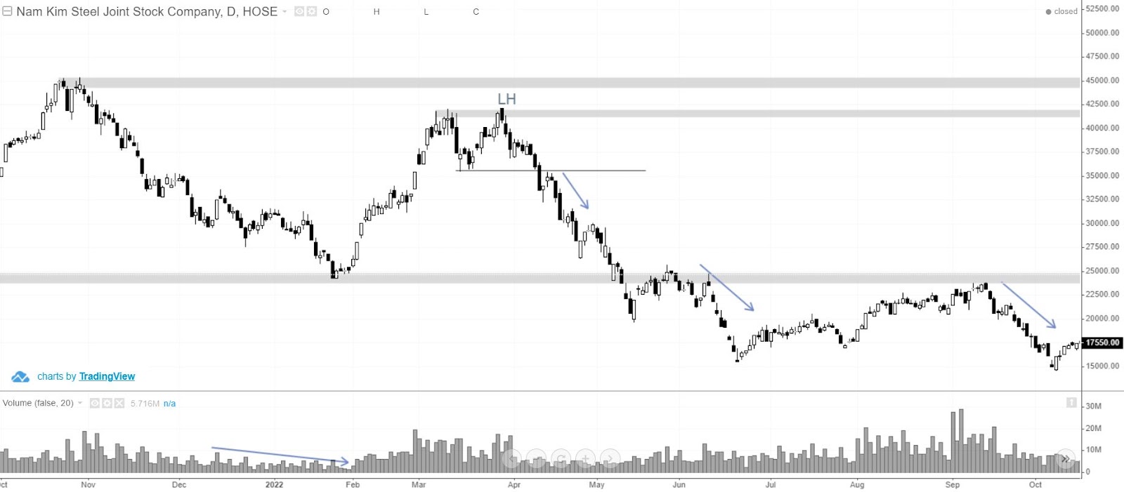 phương pháp price action là gì