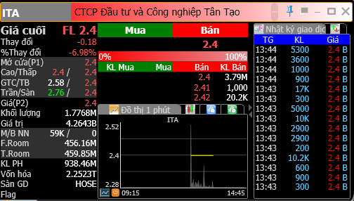 Đầu tư cổ phiếu là gì