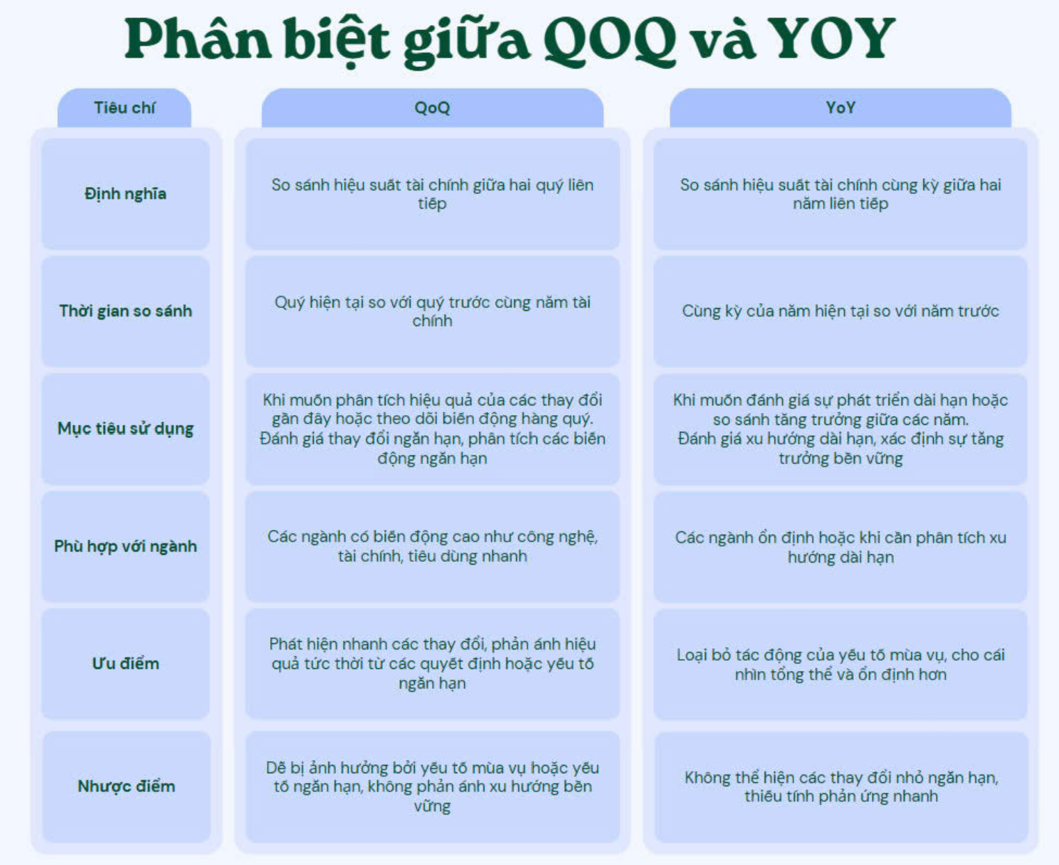 qoq là gì - Sự khác nhau giữa QoQ và YoY