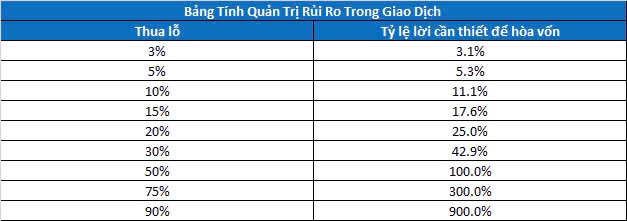 Hình 1: Bảng tính quản trị rủi ro trong giao dịch chứng khoán