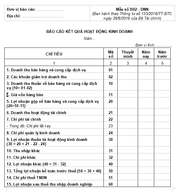 Lợi nhuận trước thuế